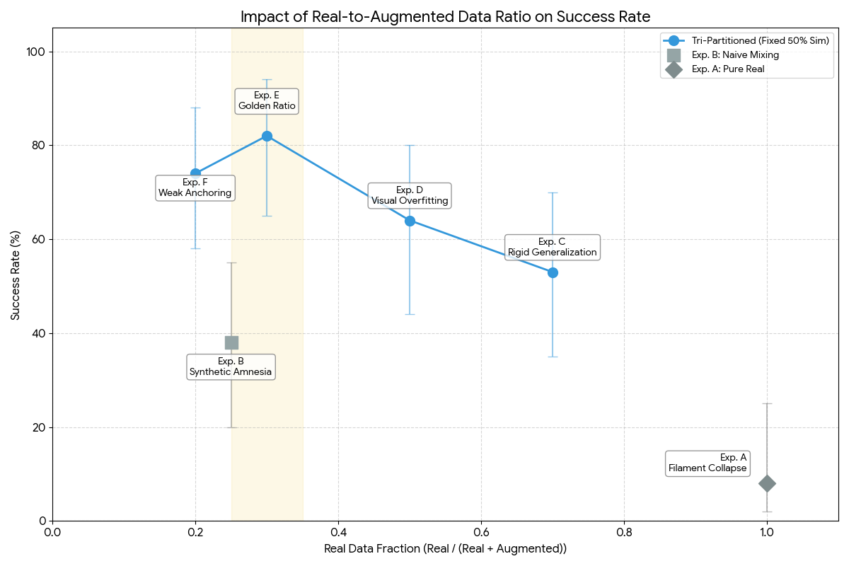 Result Chart